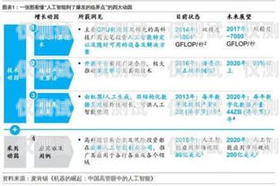 汕頭人工外呼系統(tǒng)租賃價格，如何選擇最適合你的方案汕頭人工外呼系統(tǒng)租賃價格表