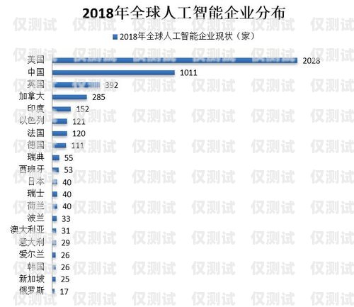湛江人工外呼系統(tǒng)購(gòu)買指南湛江呼叫中心招聘