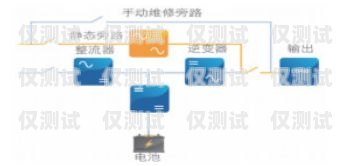 外呼系統刷時長的風險與合規(guī)探討外呼系統怎么樣
