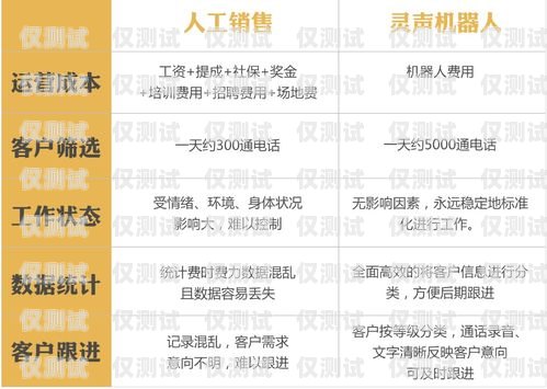 徐州星美電銷卡，助力企業銷售的利器徐州星美電銷卡電話號碼