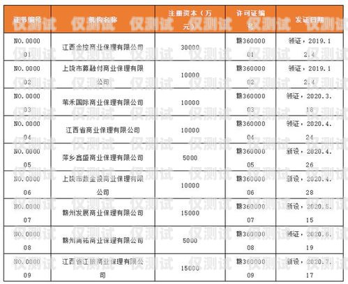 納入白名單的電銷卡好嗎？白名單電銷卡是真的嗎