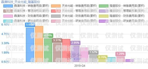 南通銷三郎外呼系統(tǒng)資費銷三郎外呼系統(tǒng)怎么樣
