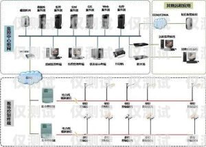 南京電銷外呼系統(tǒng)哪家公司好？南京電話外呼系統(tǒng)