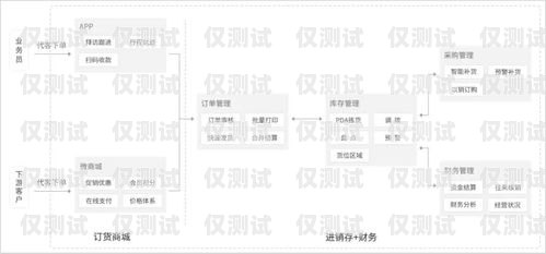 外呼系統(tǒng)線路賺錢(qián)嗎？探究其盈利模式與前景外呼系統(tǒng)線路費(fèi)用