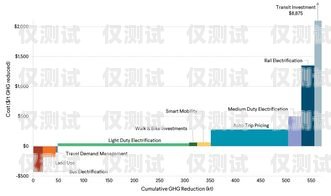 無錫外呼系統(tǒng)收費，了解成本與效益外呼系統(tǒng)多少錢