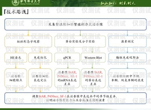 徐州外呼系統(tǒng)是否有效？探究外呼系統(tǒng)的優(yōu)勢與挑戰(zhàn)徐州呼叫中心