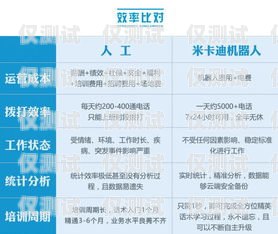 開(kāi)封電銷機(jī)器人供應(yīng)商名單開(kāi)封電銷機(jī)器人供應(yīng)商名單公示