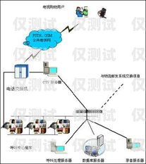 南京外呼電話系統，提升銷售與客戶服務的利器外呼中心