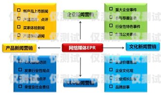 重慶電腦外呼系統，提高銷售效率的利器重慶外呼系統包月