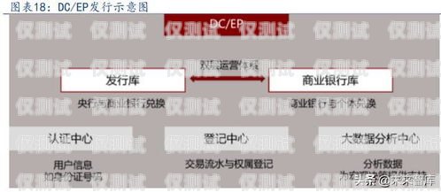 全自動(dòng)電銷(xiāo)手機(jī)卡辦理——便捷高效的通信解決方案全自動(dòng)電銷(xiāo)手機(jī)卡辦理需要什么