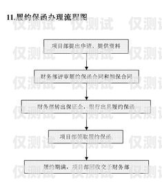 財務公司電銷機器人崗位職責財務公司電銷機器人崗位職責是什么
