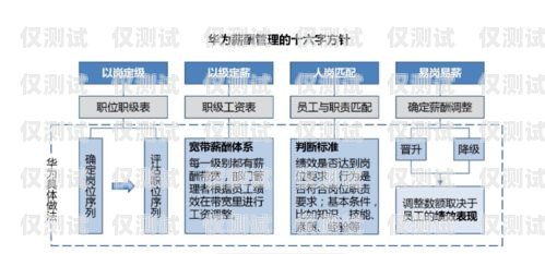 財務公司電銷機器人崗位職責財務公司電銷機器人崗位職責是什么
