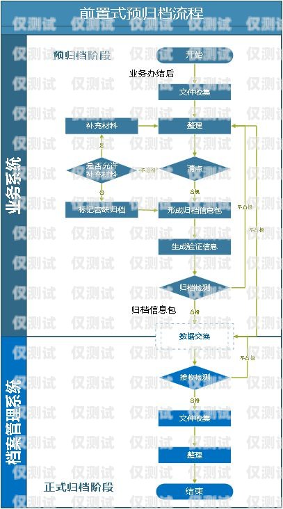線路外呼和電銷卡的關(guān)系電銷外呼線路哪個好