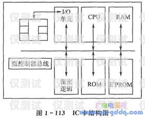 線路外呼和電銷卡的關(guān)系電銷外呼線路哪個好