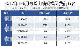 個人如何購買電銷卡？個人如何購買電銷卡流程圖片