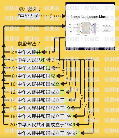 銀川電銷卡原理是什么？電銷卡百度百科