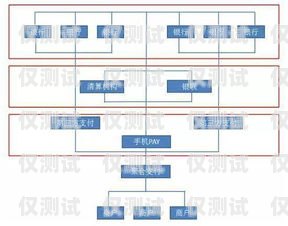 銀行外呼系統(tǒng)操作指南銀行外呼系統(tǒng)操作流程