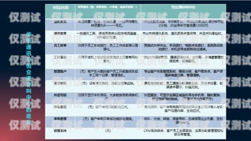 外呼系統(tǒng)機構(gòu)線索庫，提升銷售效率的關(guān)鍵外呼系統(tǒng)的線路