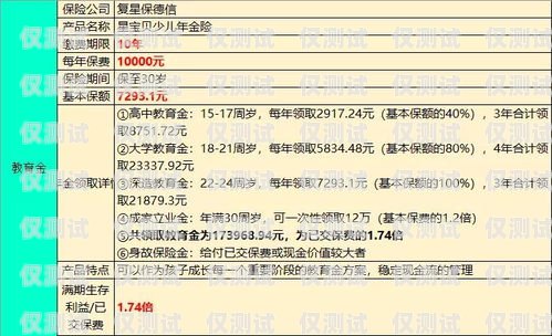 電銷卡分成的奧秘與策略電銷卡怎么收費(fèi)