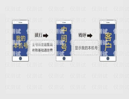 四平防封電銷(xiāo)卡——保障電銷(xiāo)業(yè)務(wù)的可靠之選四平防封電銷(xiāo)卡在哪辦理