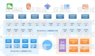中山智能語音外呼系統定制——提升企業(yè)效率的創(chuàng)新解決方案中山智能語音外呼系統定制廠家