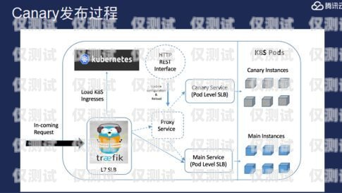 福建電商智能外呼系統設計智能外呼系統搭建