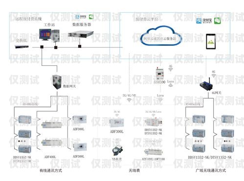 福建電商智能外呼系統設計智能外呼系統搭建