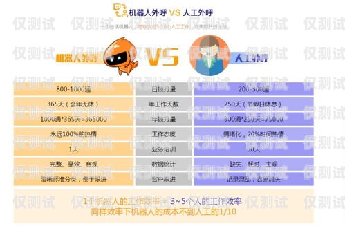 電銷機器人費用，了解成本與效益電銷機器人費用多少