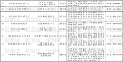 河南高頻外呼系統，提升銷售效率的利器高頻外呼標準