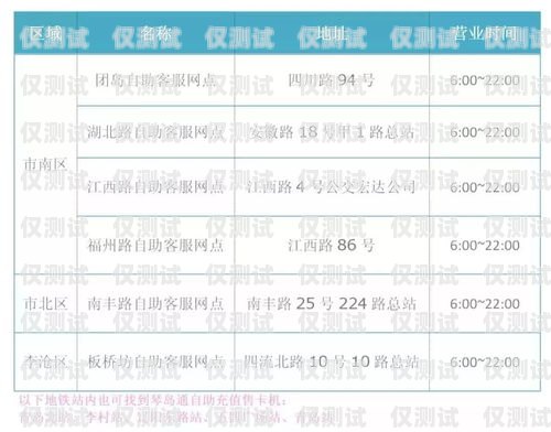 探秘青島天音電銷(xiāo)卡歸屬地青島天音電銷(xiāo)卡歸屬地查詢(xún)