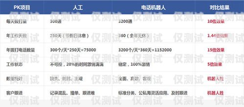 電銷機器人是否需要電話？電銷機器人需要電話嗎知乎