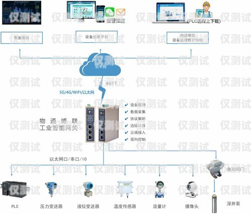 外呼系統中的錄音規避策略外呼系統避免錄音怎么辦