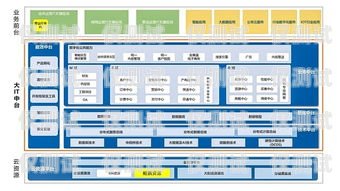 移動外呼系統教學移動外呼系統教程