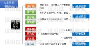 黑龍江外呼系統(tǒng)中間件的優(yōu)勢(shì)與應(yīng)用黑龍江省呼叫中心扶持政策