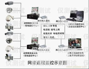 泉州 AXB 外呼系統好用嗎？