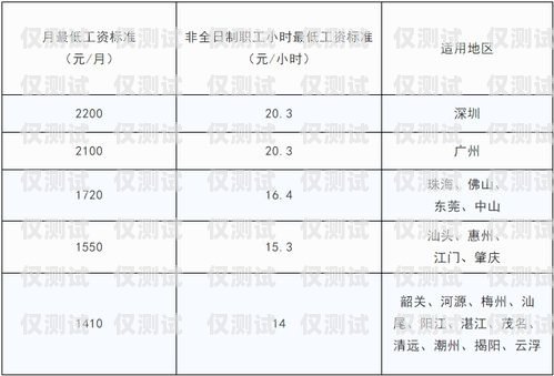 電銷(xiāo)卡基本要求和標(biāo)準(zhǔn)電銷(xiāo)卡基本要求和標(biāo)準(zhǔn)是什么