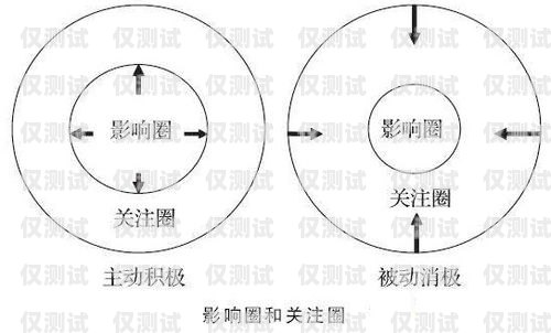 電銷卡使用中常見的問題與挑戰電銷卡會遇到哪些問題和困難呢