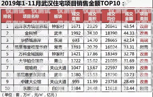 電銷卡價格波動，市場行情如何？目前市面電銷卡價格如何計算