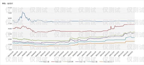 電銷卡價格波動，市場行情如何？目前市面電銷卡價格如何計算