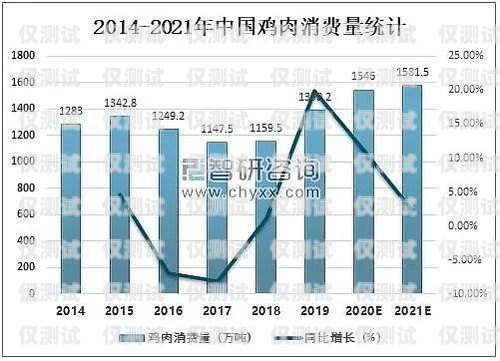 電銷卡價格波動，市場行情如何？目前市面電銷卡價格如何計算