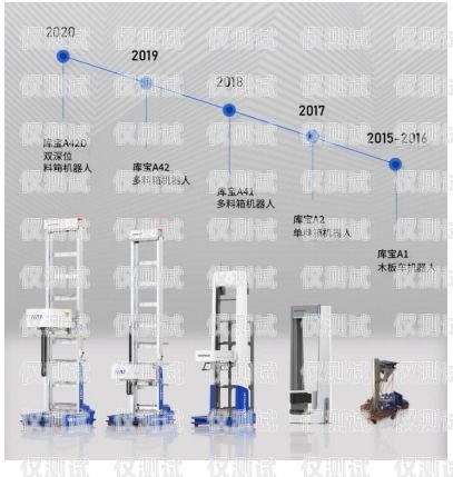 匯川區電話機器人系統，提升客戶服務的創新解決方案匯川區電話機器人系統維修電話