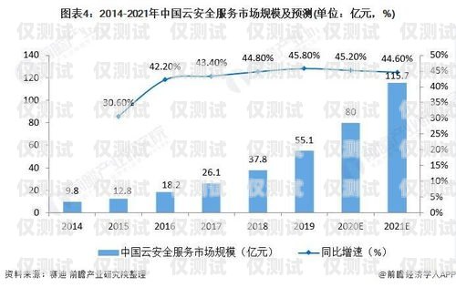 蘇州自動電銷機器人價格，市場現狀與趨勢分析蘇州自動電銷機器人價格表
