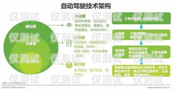 安順自動(dòng)外呼系統(tǒng)哪家便宜？全面比較與分析