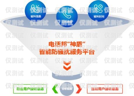 安徽智能外呼系統(tǒng)線路商，提升客戶體驗的關鍵智能外呼服務
