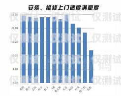 中山國產外呼系統供應商家外呼系統排名