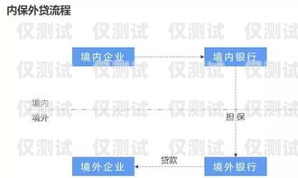 什么是外呼系統常見問題外呼系統百度百科