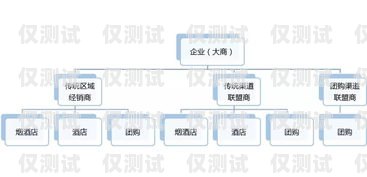 達州外呼系統品牌指南，選擇適合您業務的最佳解決方案外呼系統排行