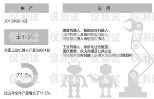 電話機器人排名，市場競爭中的佼佼者電話機器人排名前十名