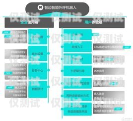 周口智能外呼系統優點智能外呼弊端