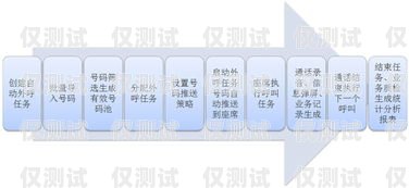選擇合適的呼叫中心外呼系統線路商，提升企業競爭力呼叫中心外呼線路解決方法